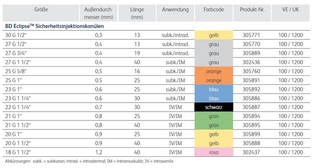 BD Eclipse™ Sicherheitkanülen / Injektionskanüle | Packung á 100 Stück