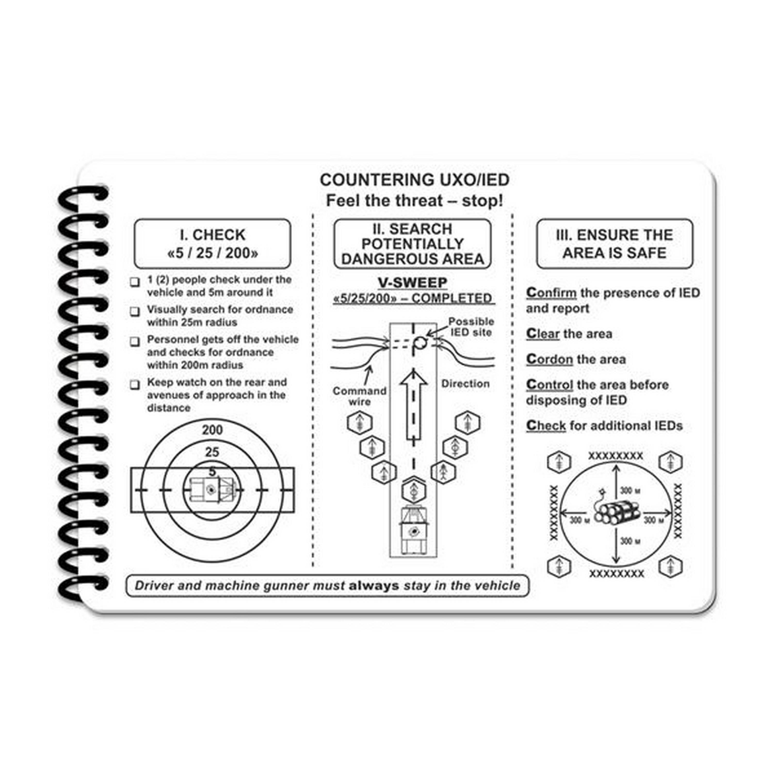 Ecopybook® Wasserdichtes Notizbuch / Tactical All Weather Notebook | Fireteam-Squad A6